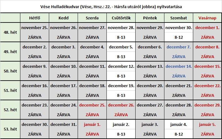 Vése Hulladékudvar 2024 dec. nyitvatartás